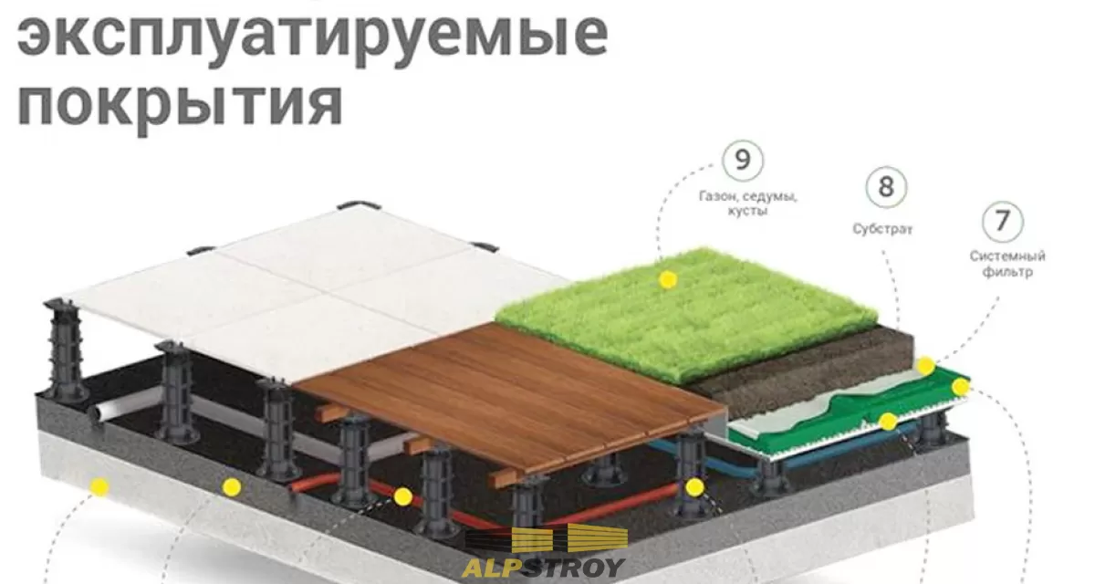 Експлуатовані покрівлі