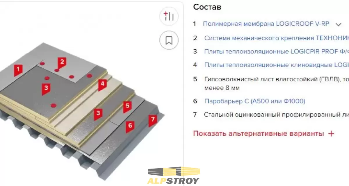 Експлуатовані покрівлі